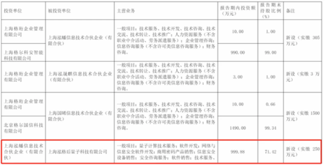 量子领域新动向 格尔软件加快形成新质生产力，赋能上海数字技术新生态