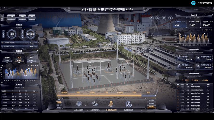 火力发电厂数字化转型 破局传统，迈向智慧能源新范式——以上海数字技术为例
