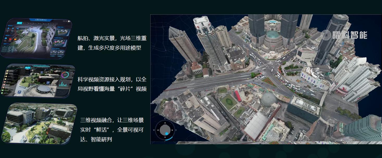 上海市政府工作报告中的“数字孪生”是什么？——上海数字技术的关键抓手